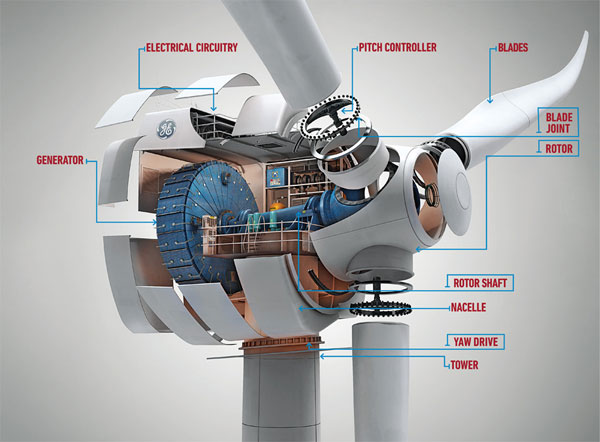 Energías renovables y eólica: GE se convierte en mayor fabricante de aerogeneradores