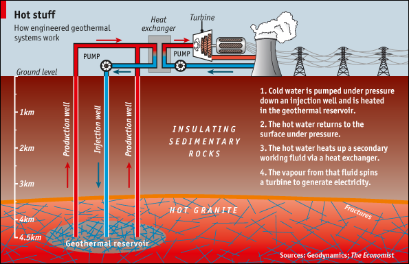 Energías renovables: Energía geotérmica en Michoacán