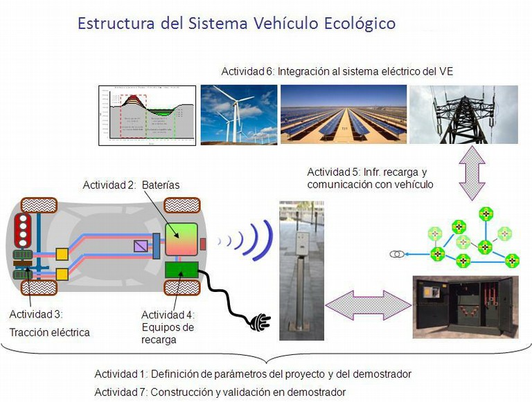 El CTM desarrollará un vehículo eléctrico adaptado para el alquiler y las ciudades