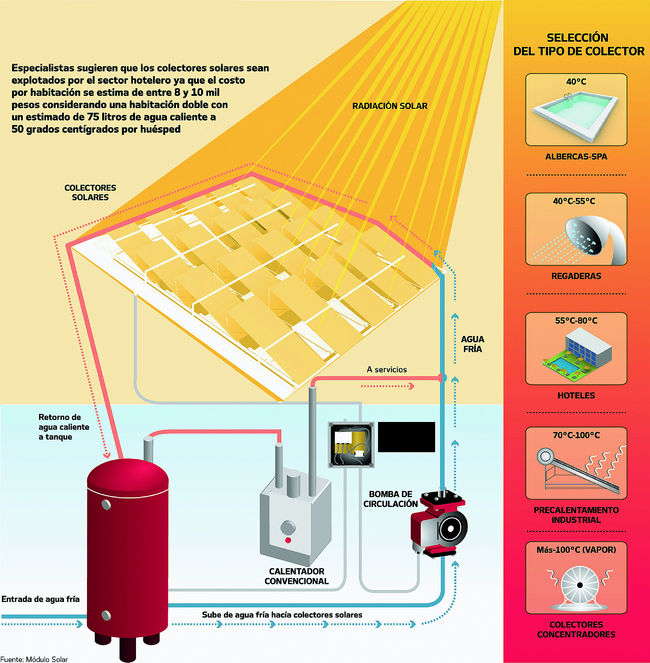 Masificar la energía solar fotovoltaica y termosolar