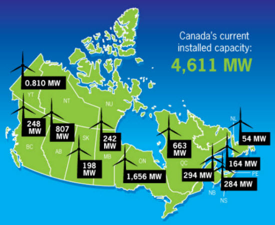 El mercado de las energías renovables en Canadá