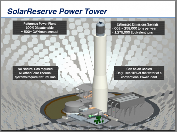 SolarReserve instala la mayor termosolar de torre con almacenamiento