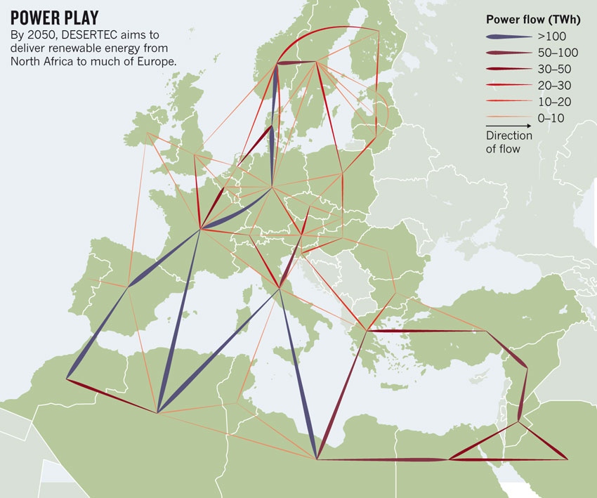 Desertec: Energía solar y eólica del Sahara para Europa