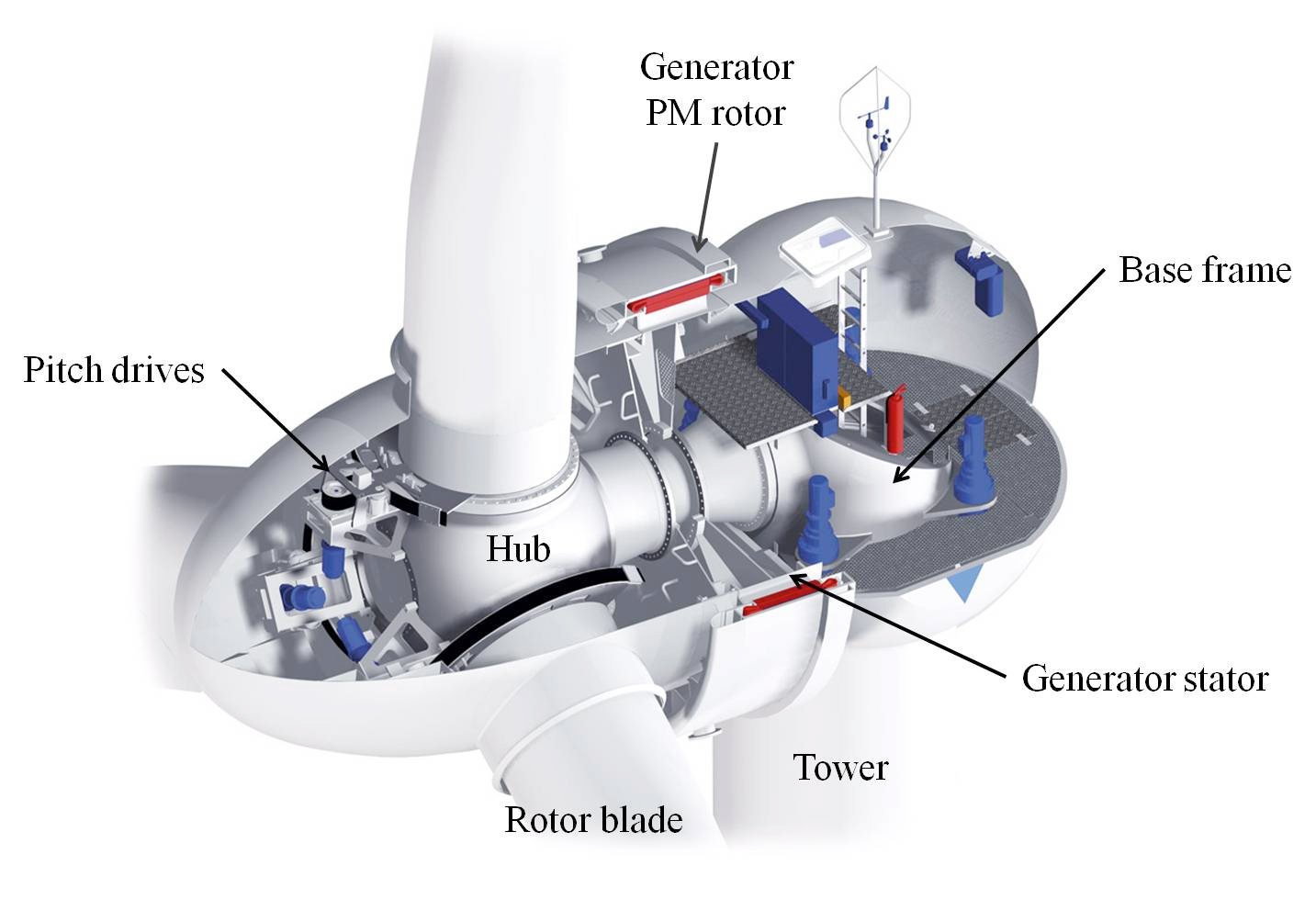 Eólica y energías renovables: Aerogeneradores de Boulder Wind Power