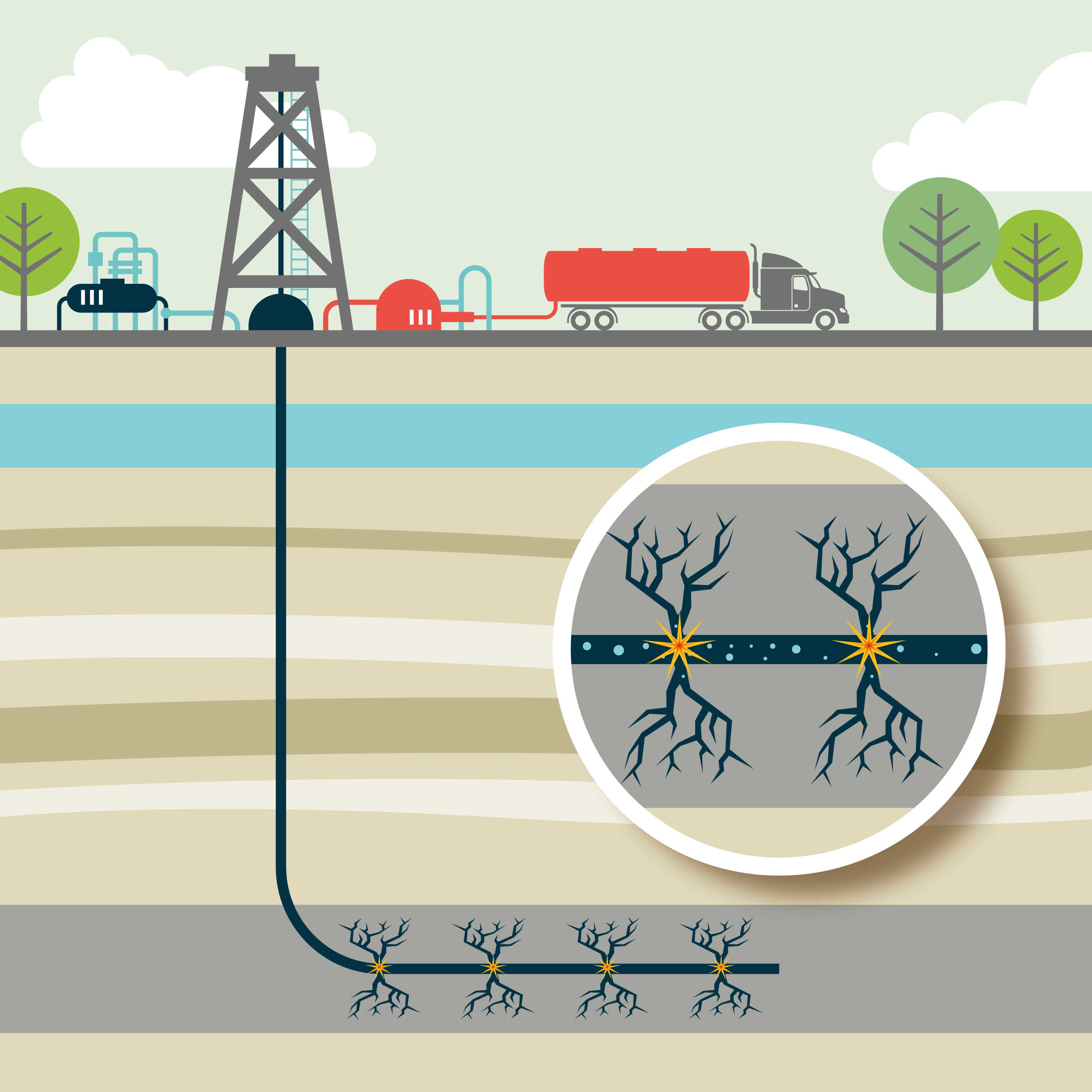 Energías renovables y fracking: La eólica es cuatro veces más eficiente que el fracking.