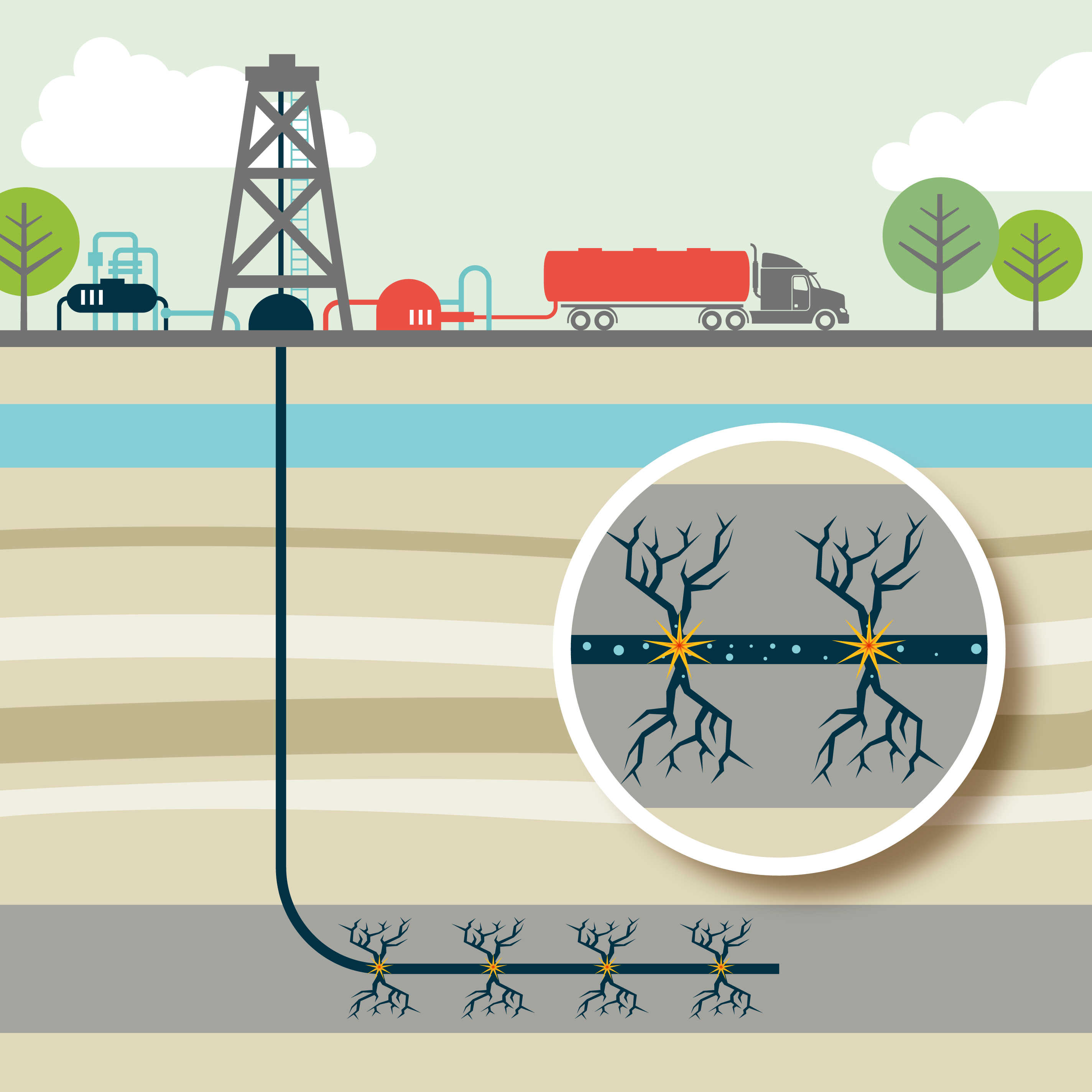 Energías renovables, eólica y fracking