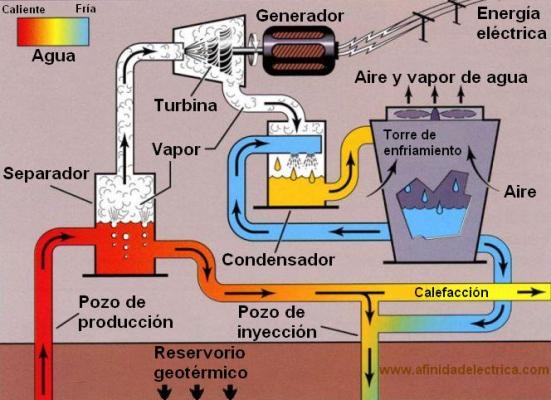 Energías renovables: Energía geotérmica en México cuenta con 20 zonas con gran potencial