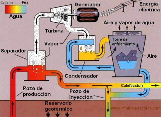 Energías renovables: Extremadura quiere aprovechar la geotérmica