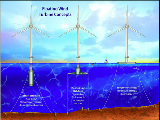 Eólica marina flotante para un futuro descarbonizado