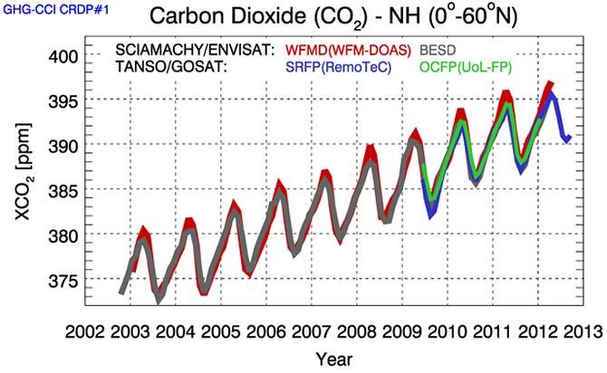 Las grandes empresas aumentan emisiones de CO2