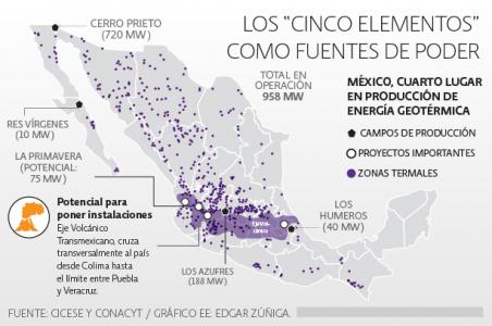 Productores de energías renovables solicitan leyes más accesibles