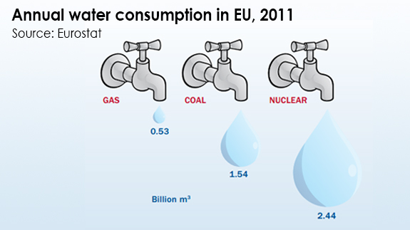 La eólica contribuye a ahorrar agua