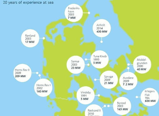 Dinamarca construirá una isla del mar del Norte para que sirva como centro de energía eólica