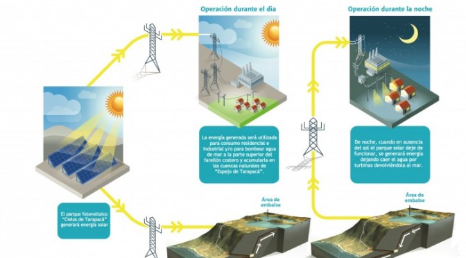 Energías renovables en Chile: proyecto de central de energía solar fotovoltaica de 600 MW