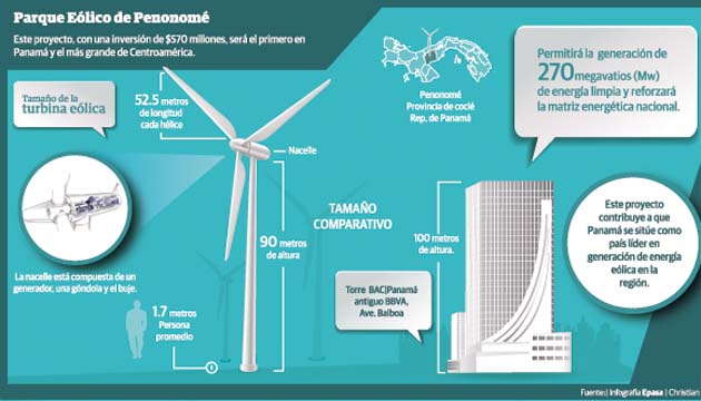 Eólica en Panamá: Más aerogeneradores en parque eólico Penonomé