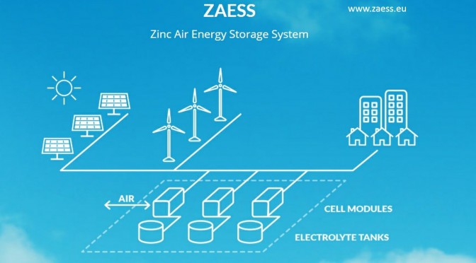 Validación técnico-económica de la tecnología de Zinc-Aire