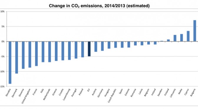 Se reducen las emisiones de CO2 en la Unión Europea en un 5% durante 2014