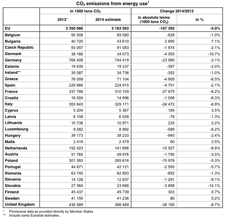 Eurostat_emisiones2014_2