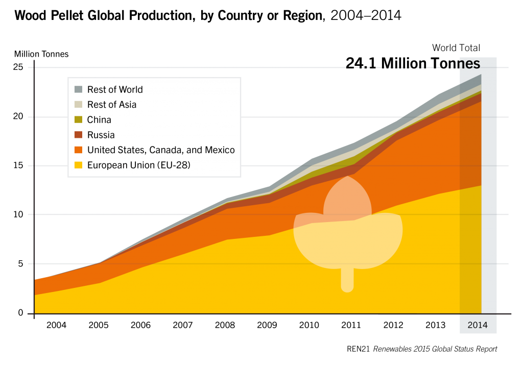 GSR2015_Figure10