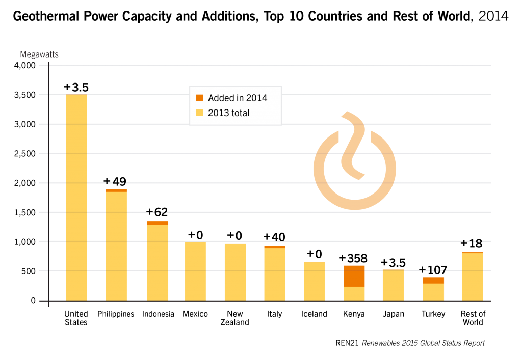 GSR2015_Figure13