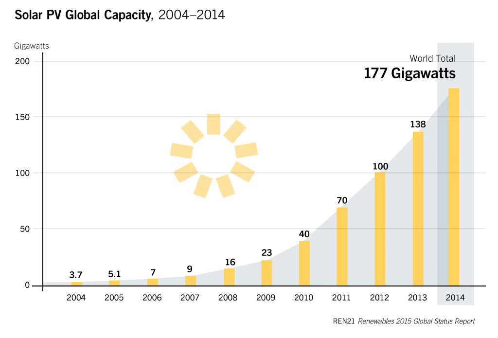 GSR2015_Figure16