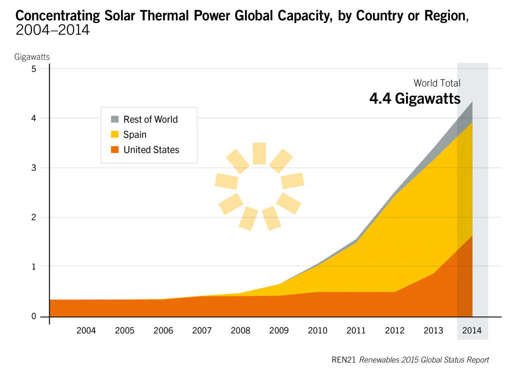 GSR2015_Figure18