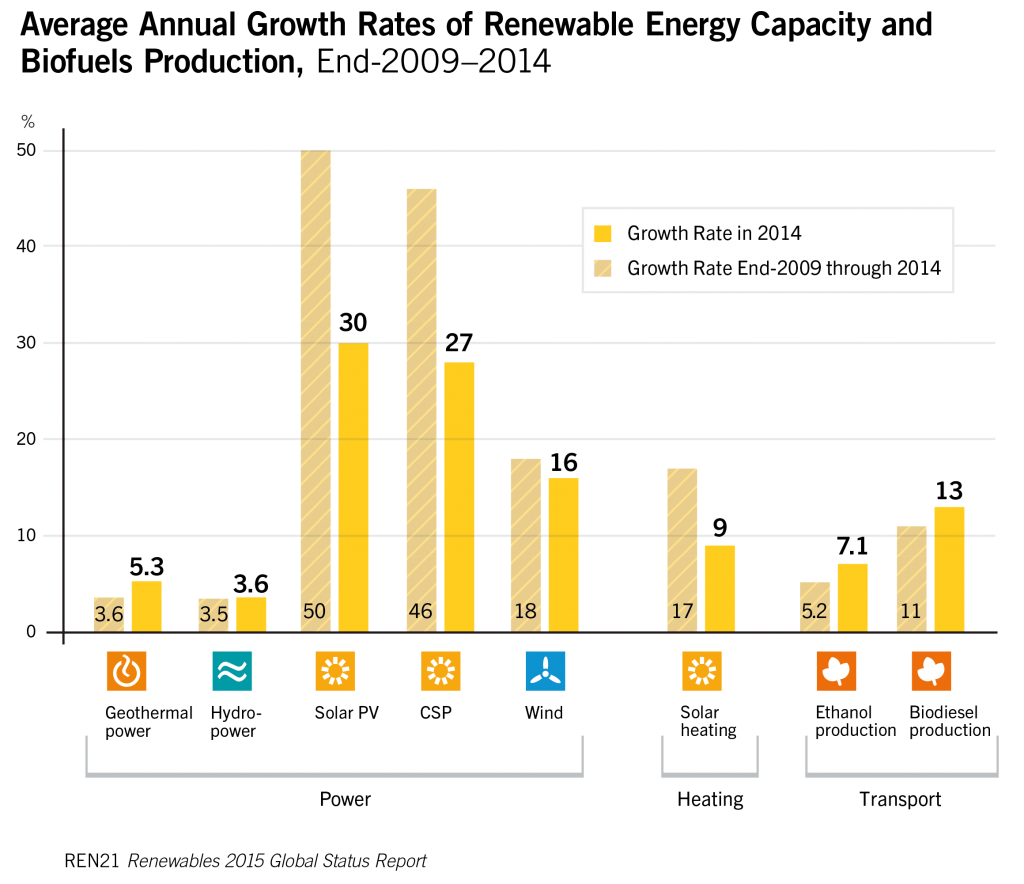 GSR2015_Figure2