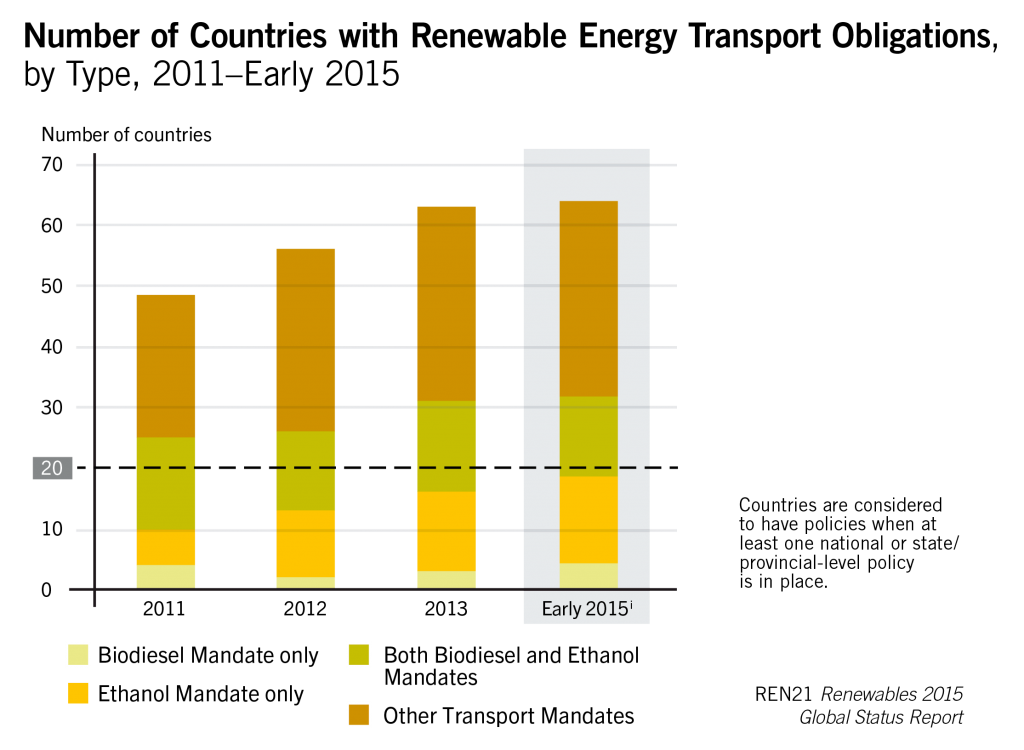 GSR2015_Figure34