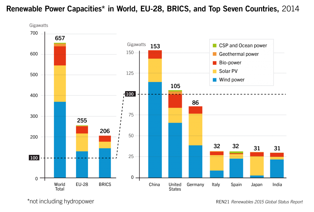 GSR2015_Figure4