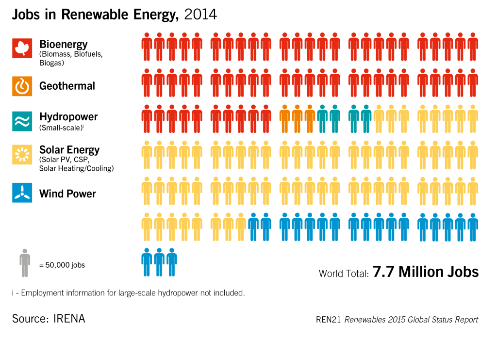 GSR2015_Figure5