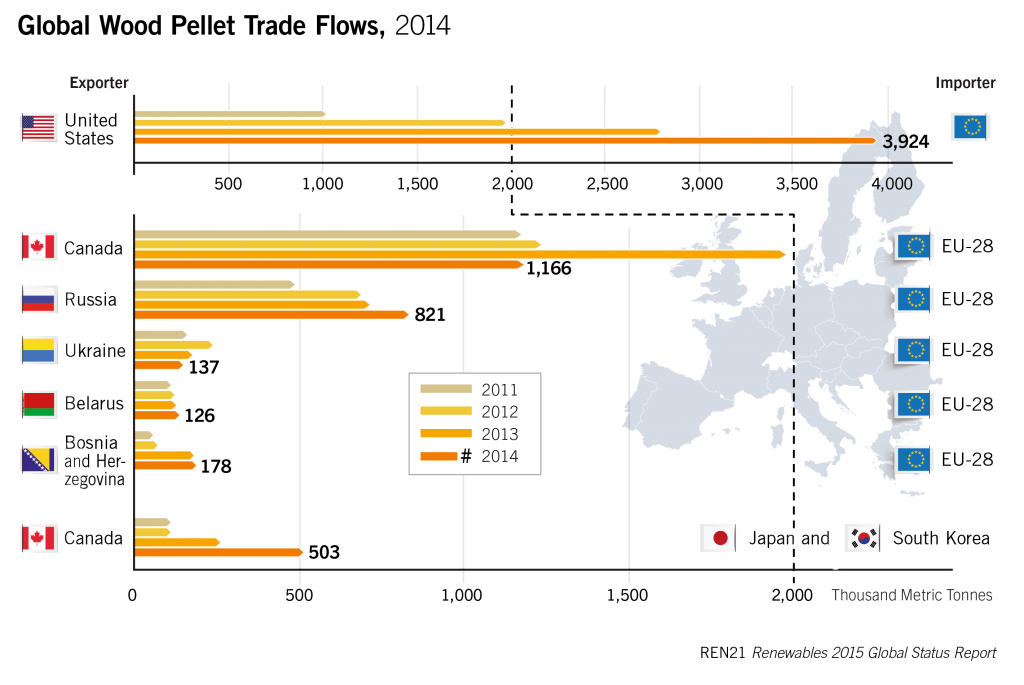 GSR2015_Figure7