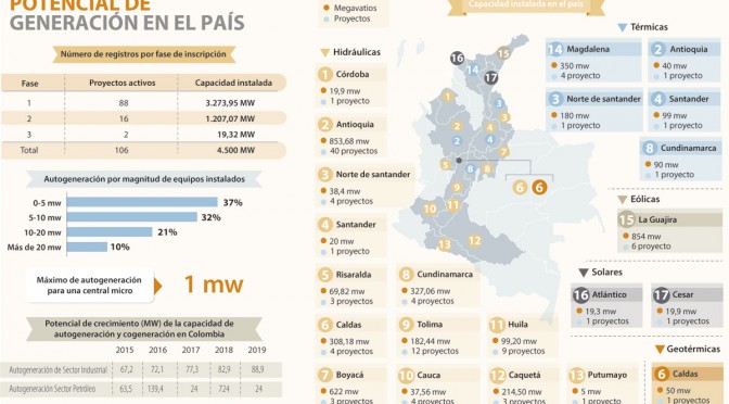 Energías renovables: Microcentrales hidráulicas en Colombia