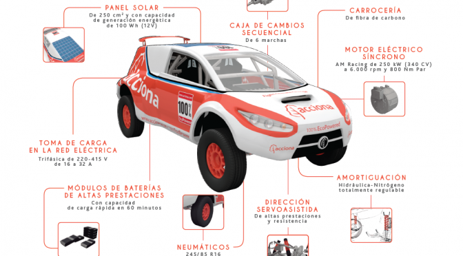 El coche eléctrico de Acciona es el primer vehículo eléctrico en finalizar una prueba del campeonato mundial