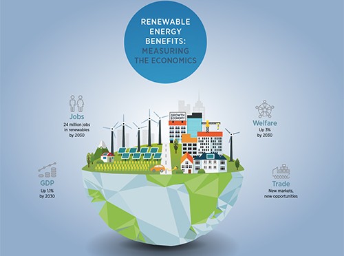 Las energías renovables atraen una inversión récord en 2015