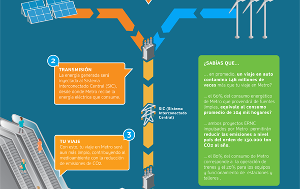 Metro funcionará con energías renovables no convencionales desde 2017