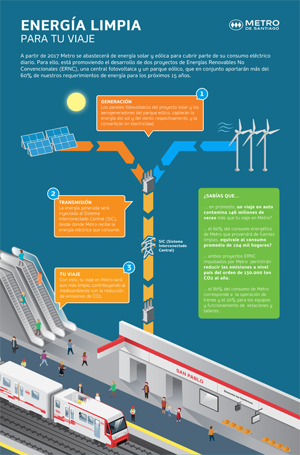 Metro funcionará con energías renovables