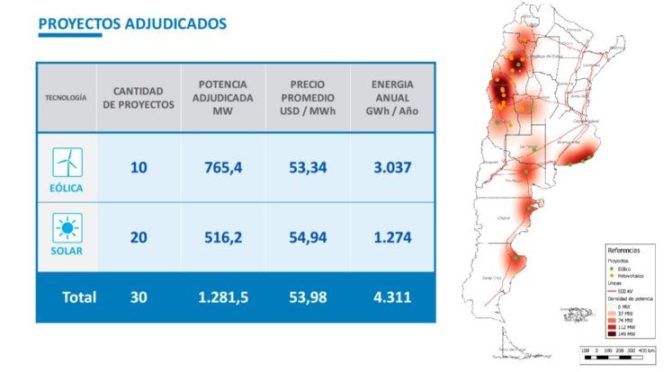 Histórica adjudicación de proyecto de energía solar para San Juan