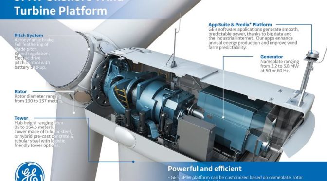 Eólica en Argentina: GE suministra aerogeneradores a parque eólico de YPF