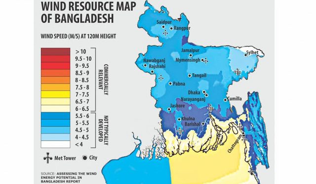 Entra en funcionamiento la primera central de energía eólica en Bangladesh