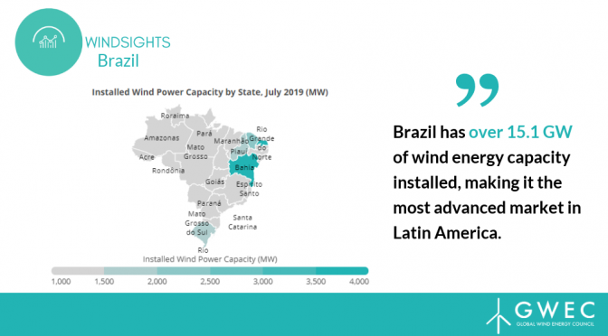 Energía eólica y solar le ganan terreno a las centrales hidroeléctricas en Brasil