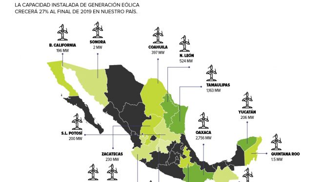 México tendrá 10 centrales de energía eólica más al cierre de 2019