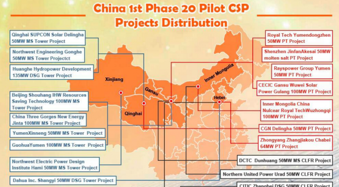 China instalará seis proyectos de termosolar con 350 MW este año
