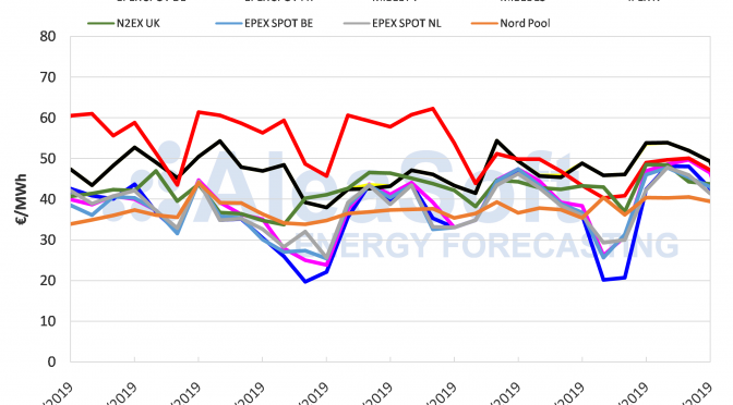 AleaSoft: Suben los precios de los mercados eléctricos europeos por el descenso de las temperaturas