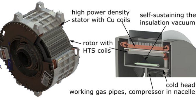 Primer aerogenerador superconductor de energía eólica probado con éxito