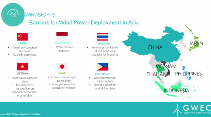 Asia-Pacífico: potencial para convertirse en el líder en energía eólica marina