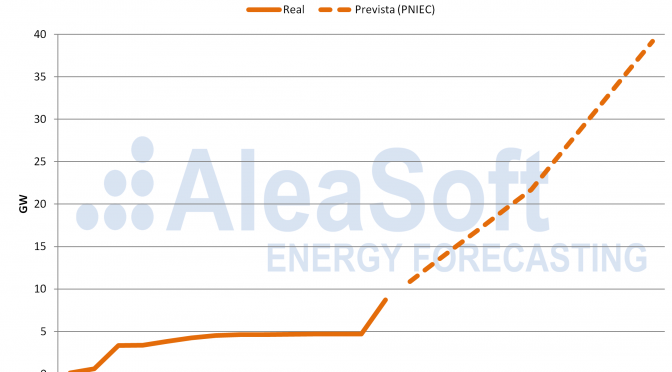 Financiación de la energía fotovoltaica