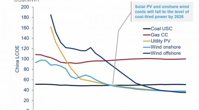 ¿Podrían las energías renovables, eólica, termosolar y PV, superar al carbón en China?