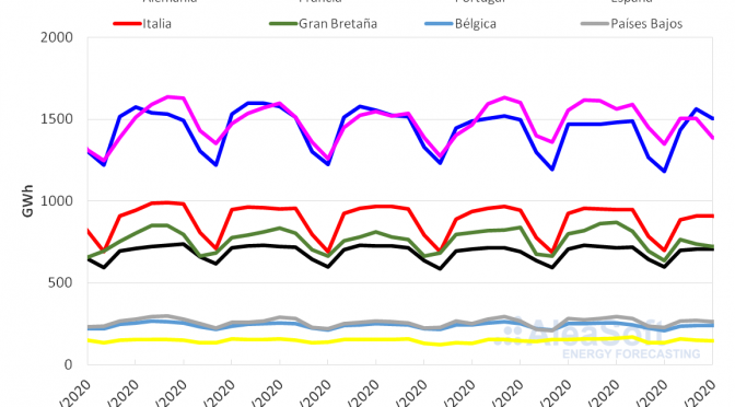 La demanda eléctrica europea comienza a notar los efectos del coronavirus
