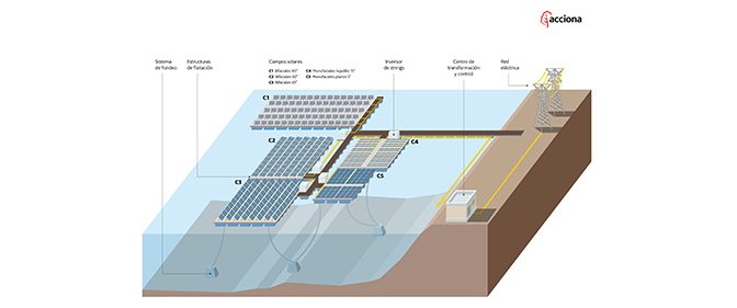 Acciona inicia en Extremadura la primera central solar fotovoltaica flotante