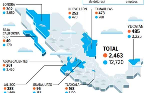 Greenpeace cuestiona a México por cerrar el paso a energía eólica y solar